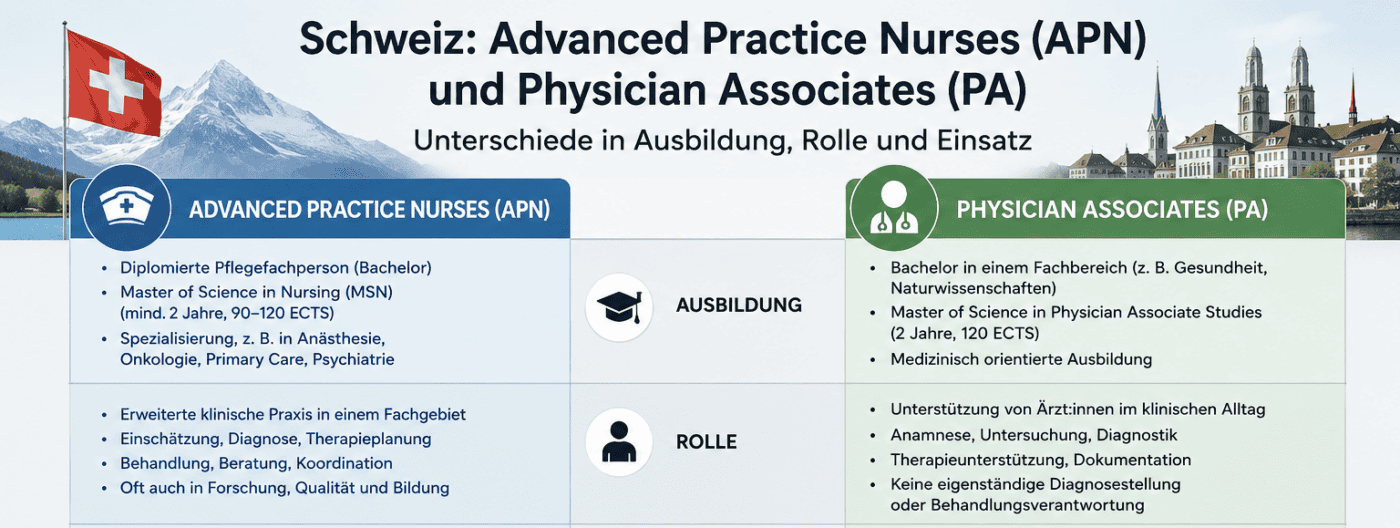 Infografik zu APN und PA in der Schweiz