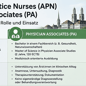Infografik zu APN und PA in der Schweiz